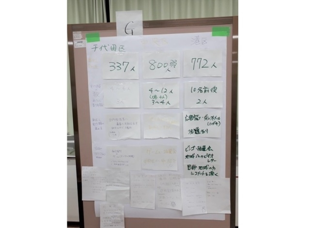 各班ごとに手作業で仕上げます（Ｇ班）