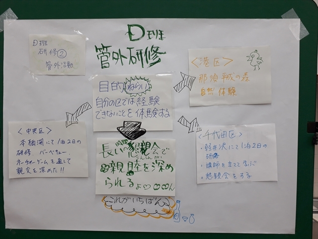 Ｄ班