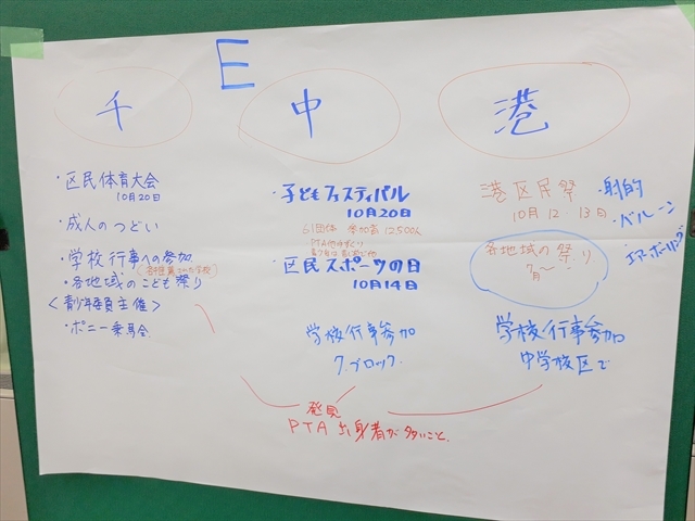 Ｅ班