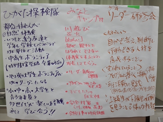 Ｆ班
